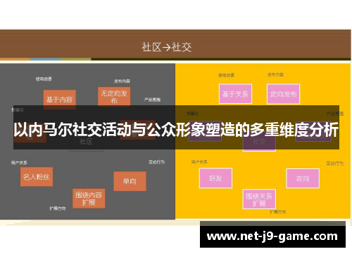 以内马尔社交活动与公众形象塑造的多重维度分析