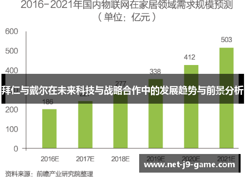 拜仁与戴尔在未来科技与战略合作中的发展趋势与前景分析