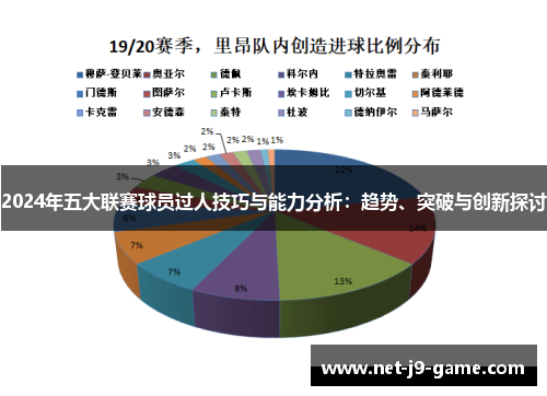 2024年五大联赛球员过人技巧与能力分析：趋势、突破与创新探讨