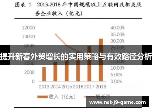 提升新春外贸增长的实用策略与有效路径分析