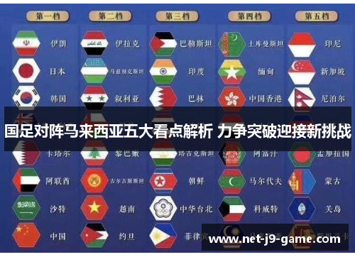 国足对阵马来西亚五大看点解析 力争突破迎接新挑战