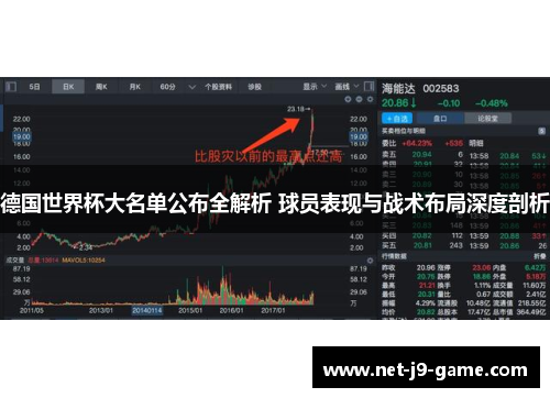 德国世界杯大名单公布全解析 球员表现与战术布局深度剖析