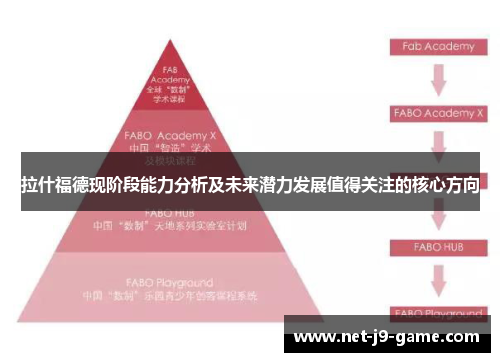 拉什福德现阶段能力分析及未来潜力发展值得关注的核心方向