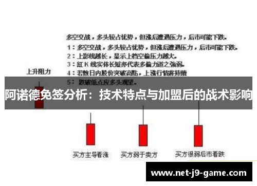 阿诺德免签分析：技术特点与加盟后的战术影响