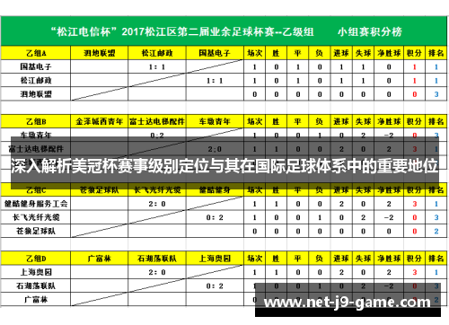 深入解析美冠杯赛事级别定位与其在国际足球体系中的重要地位