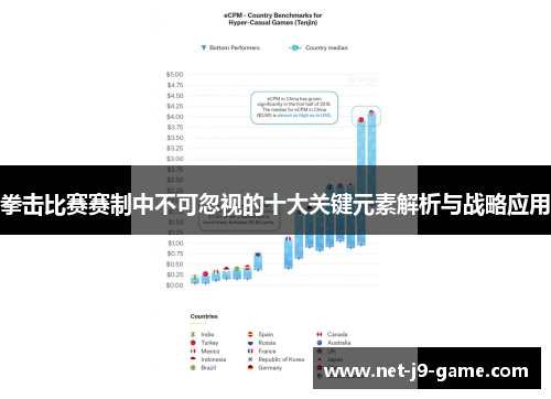 拳击比赛赛制中不可忽视的十大关键元素解析与战略应用 拳击比赛赛制中不可忽视的十大关键元素解析与战略应用