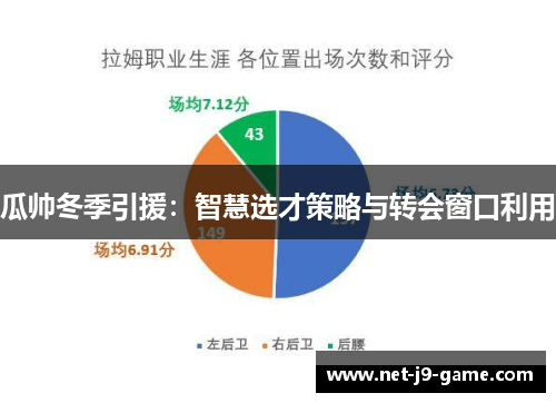 瓜帅冬季引援：智慧选才策略与转会窗口利用